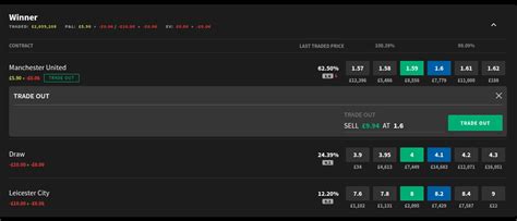 smarkets trade out|Smarkets Betting Exchange Explained & Reviewed .